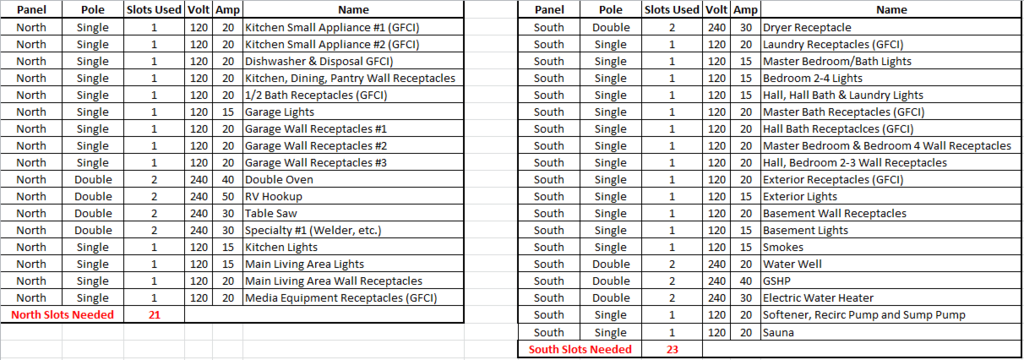 400 Amp Service with 2 200 Amp Panels | Page 2 | DIY Home Improvement Forum